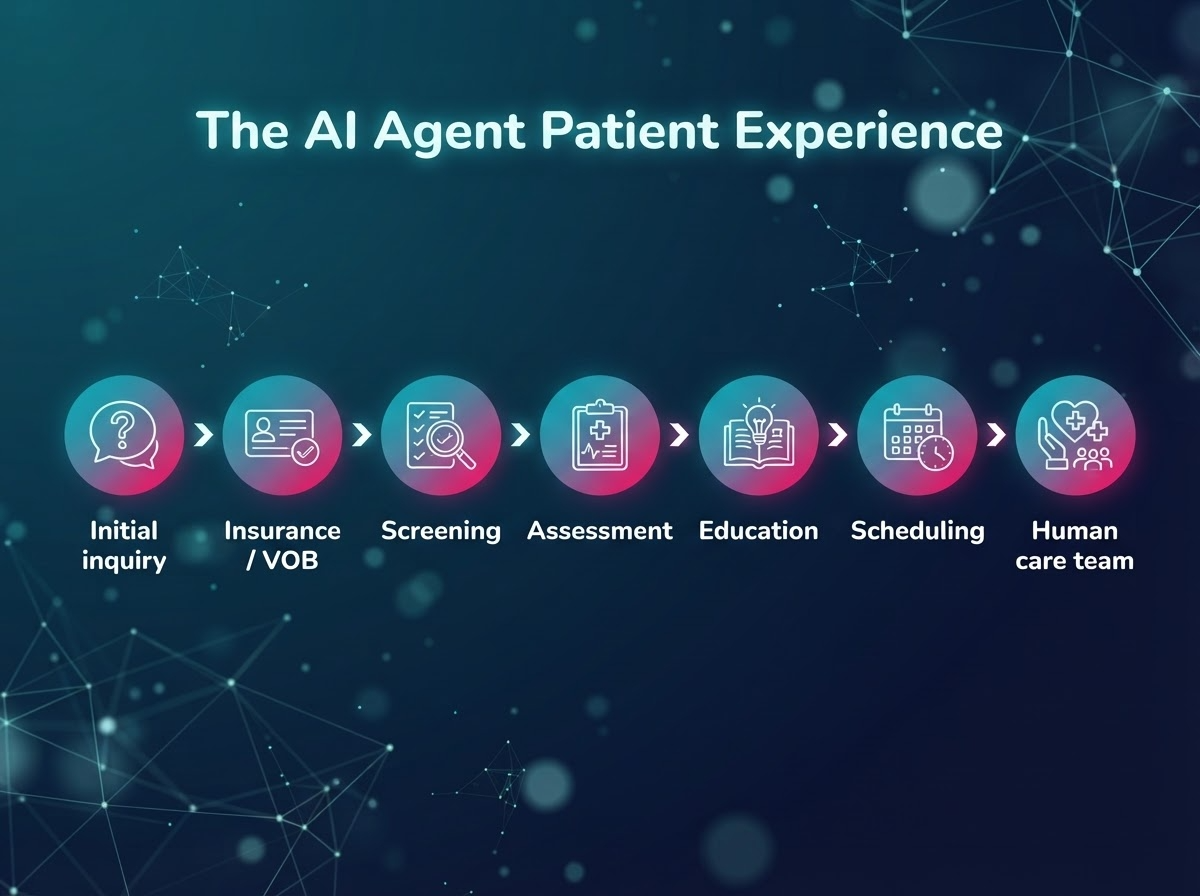 AI Agent Intake Experience