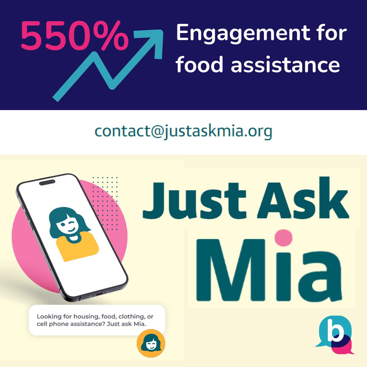 Just Ask Mia, Powered by Botco.ai’s Agentic AI, Sees 550% Surge in Engagement as Arizona Cities and Service Networks Unite to Support Families in Need 