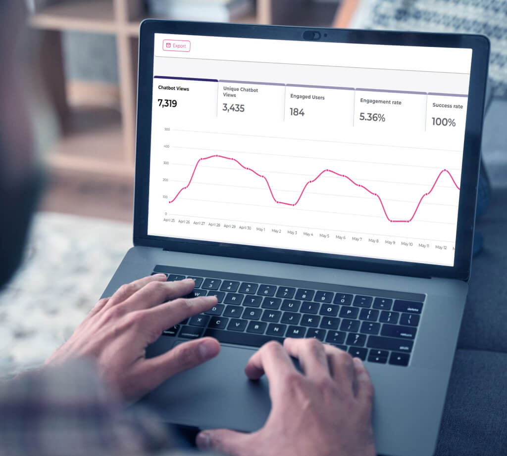 Analytics, Insights, and ROI